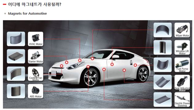 페라이트 마그네트가 쓰이는 용도